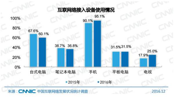 做好全网营销的关键，必须重要这一点！国人在线观点